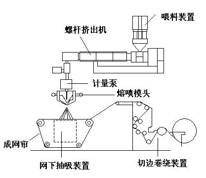 揭秘“熔噴模頭”、“口罩熔接齒?！?，到底是個啥？(圖4)