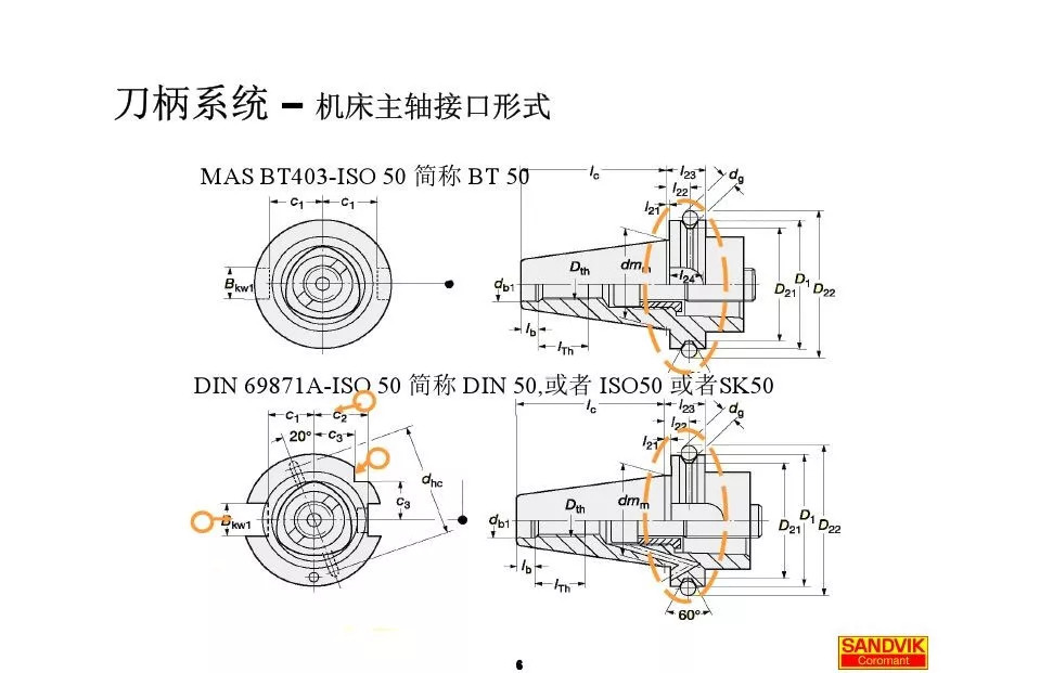 40張圖解加工中心的刀柄系統(tǒng)，聰明人都收藏了(圖6)