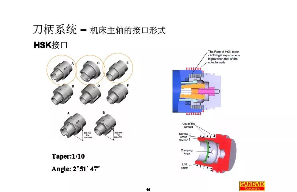 40張圖解加工中心的刀柄系統(tǒng)，聰明人都收藏了(圖10)