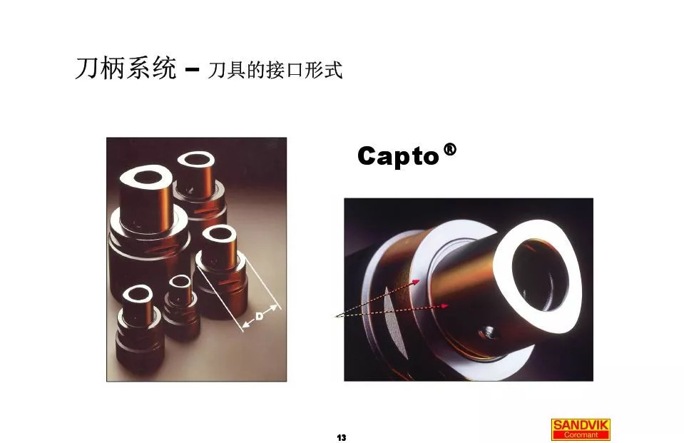 40張圖解加工中心的刀柄系統(tǒng)，聰明人都收藏了(圖13)