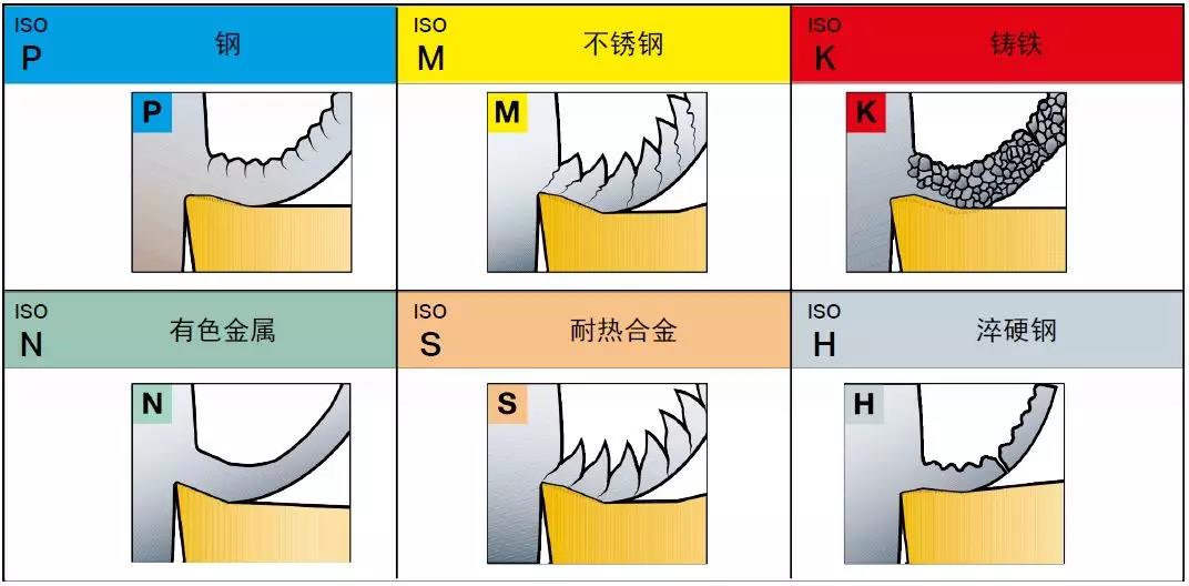 【巨高機(jī)床】不同的金屬材料，切削起來(lái)有什么不同？(圖2)